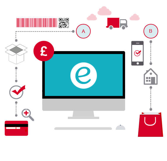 trailblazer9115's tweet image. Being Online is now a days a priority for businesses....
#ecommerce_website_development
#webdesign #webseries
