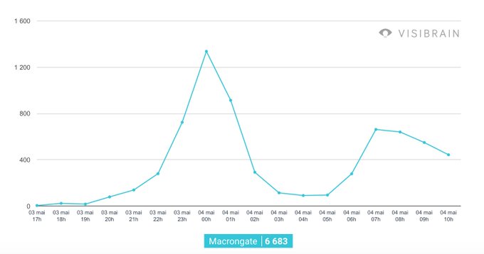 Voir l'image sur Twitter