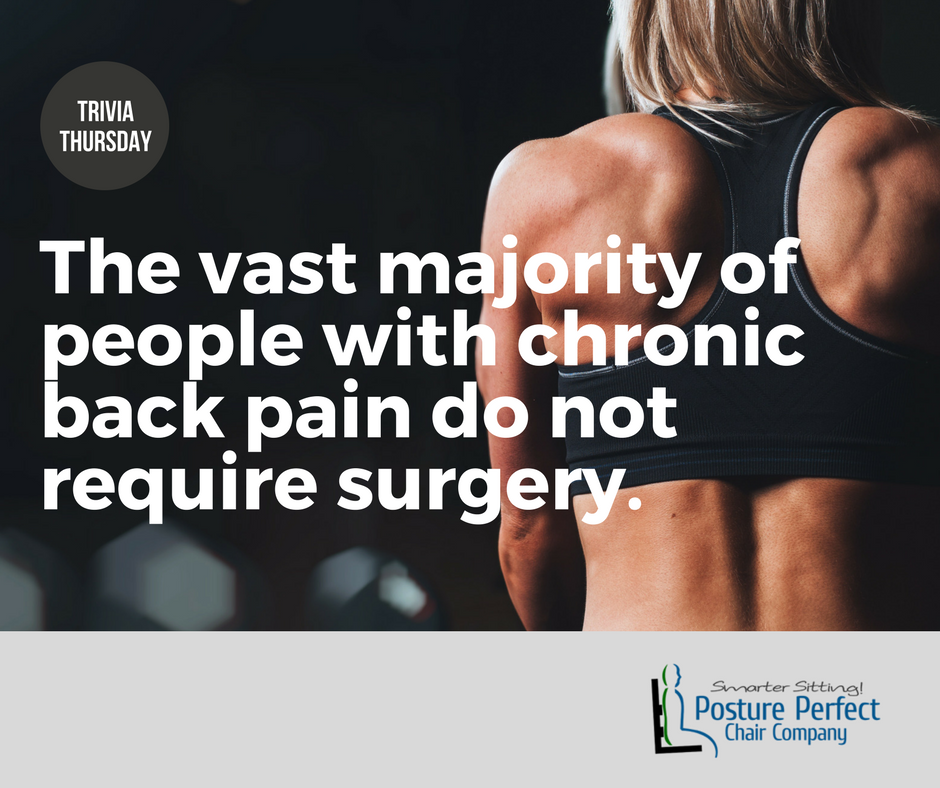 postureperfect4's tweet photo. You may be one of them. Help yourself get that #posture perfect. #TriviaThursday #BackPain #SitRight #PosturePerfect https://t.co/H8j4KrLFCv