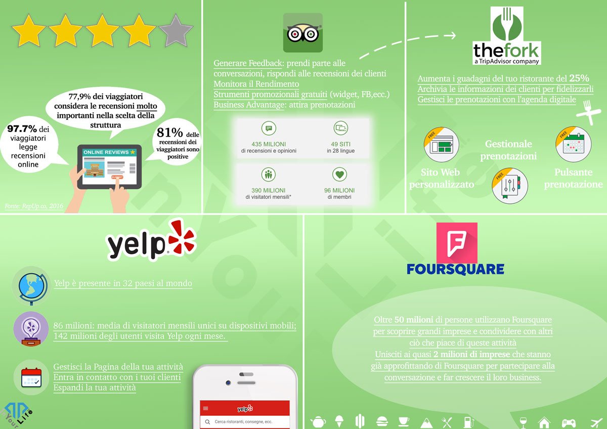 InyourlifeInfo's tweet photo. Online Reviews: uno sguardo d'insieme #inyourlife #webmarketing #recensionionline #4maggio https://t.co/ukNK1s6K21