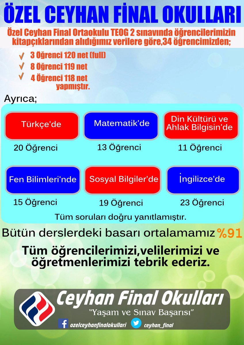 TEOG 2 GURUR TABLOMUZ