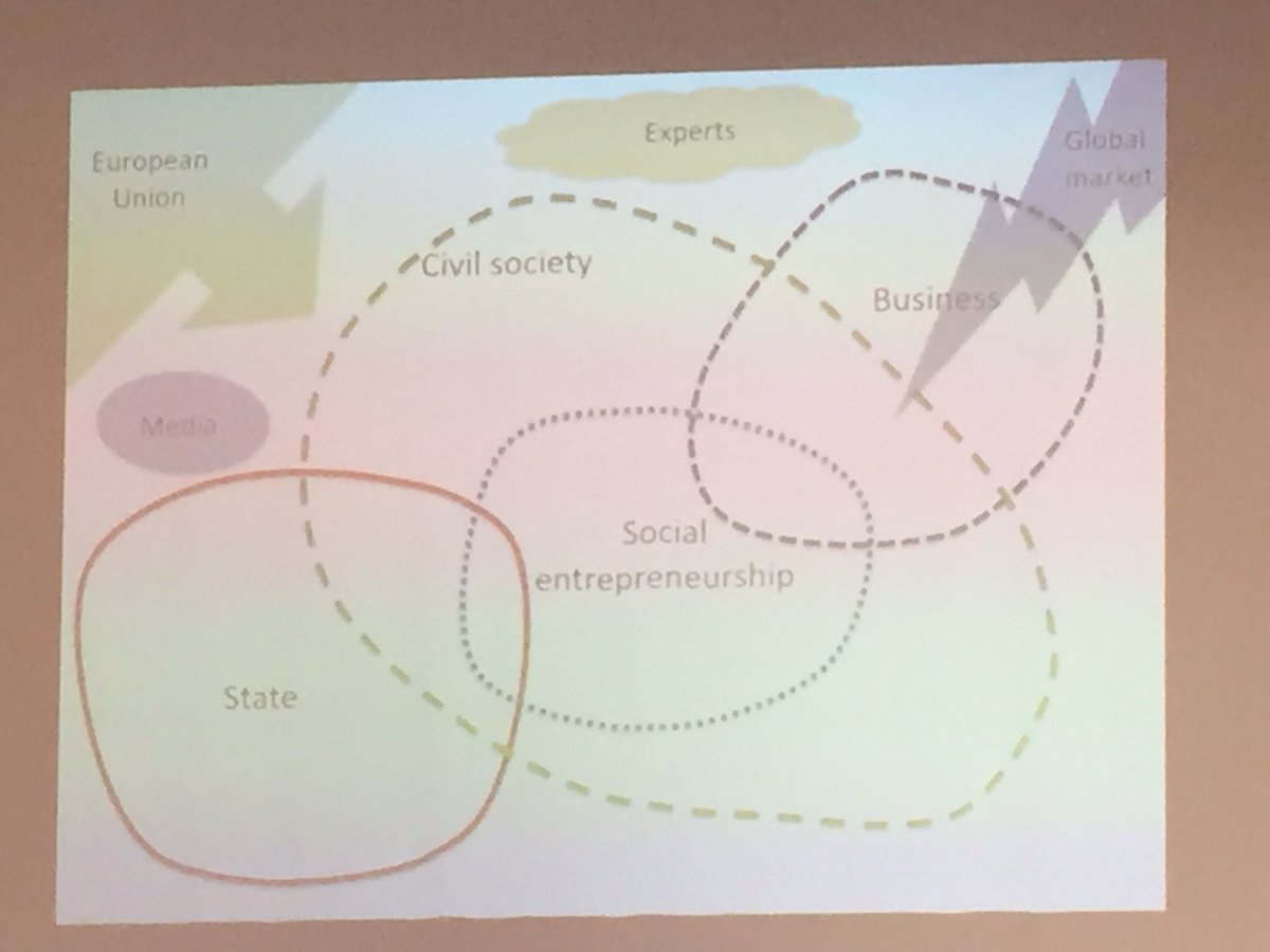 marianalome's tweet photo. Hoy en @FABMOVE Meeting reconstruimos el ecosistema d los emprendimiento sociales en distintos culturas y contextos @CIS_UdeSA @POSFLUDESA https://t.co/ttzkkVePB1