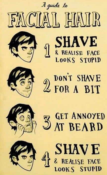 A Guide to Facial Hair! #SweeneyToddTM