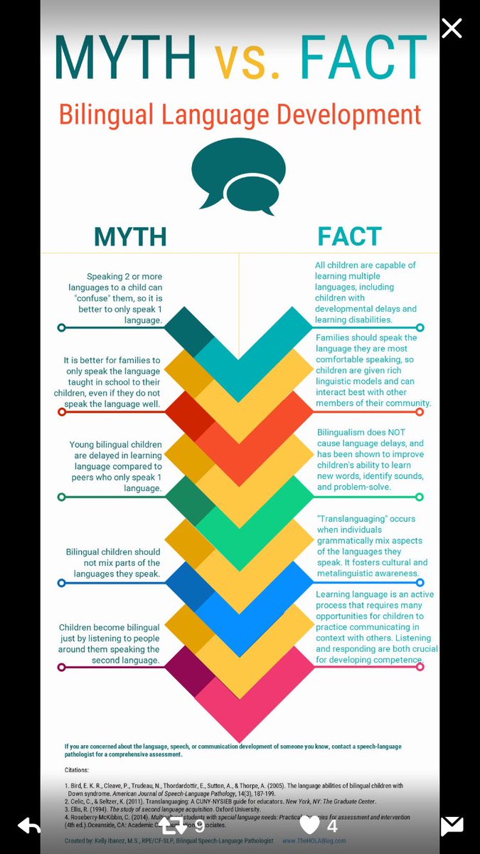 AMASparkle's tweet image. Myth vs. Fact. Bilingual language development #LanguageMatters #ELLAdvocacy #LanguageisIdentity #Plurilingualism #Translanguaging
