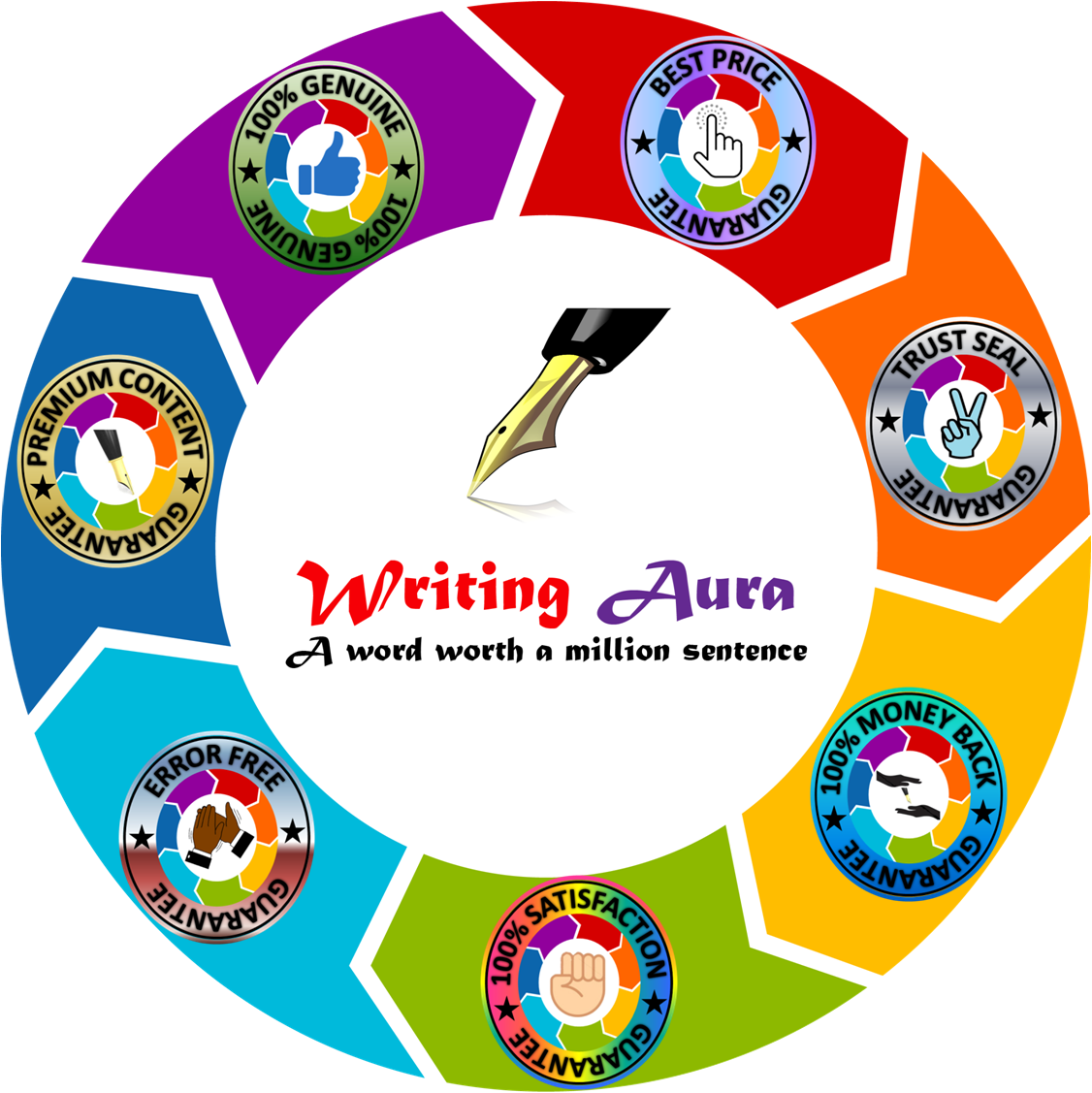 writingaura tweet picture