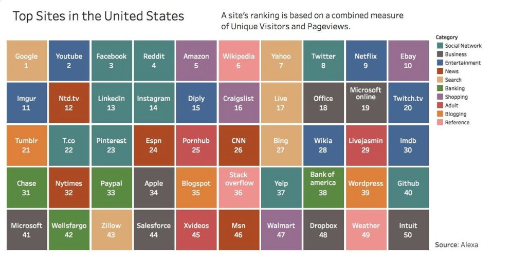 mi_jim's tweet image. #disruptionalert 💥 @Paypal ranks among 4 most popular bank websites bit.ly/2pIVbxy | @OneMarlandRoad