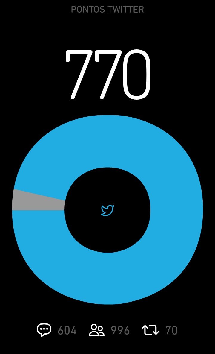 perfilseccret's tweet photo. Consigo tudo nessa vida menos 800 pontos no Twitter 😣😣

#betalab
#betaseguebeta
#TimBetaAjudaTimBeta 
#BetaAjudaBeta 
#timBETA https://t.co/f1a5ZcqkyK