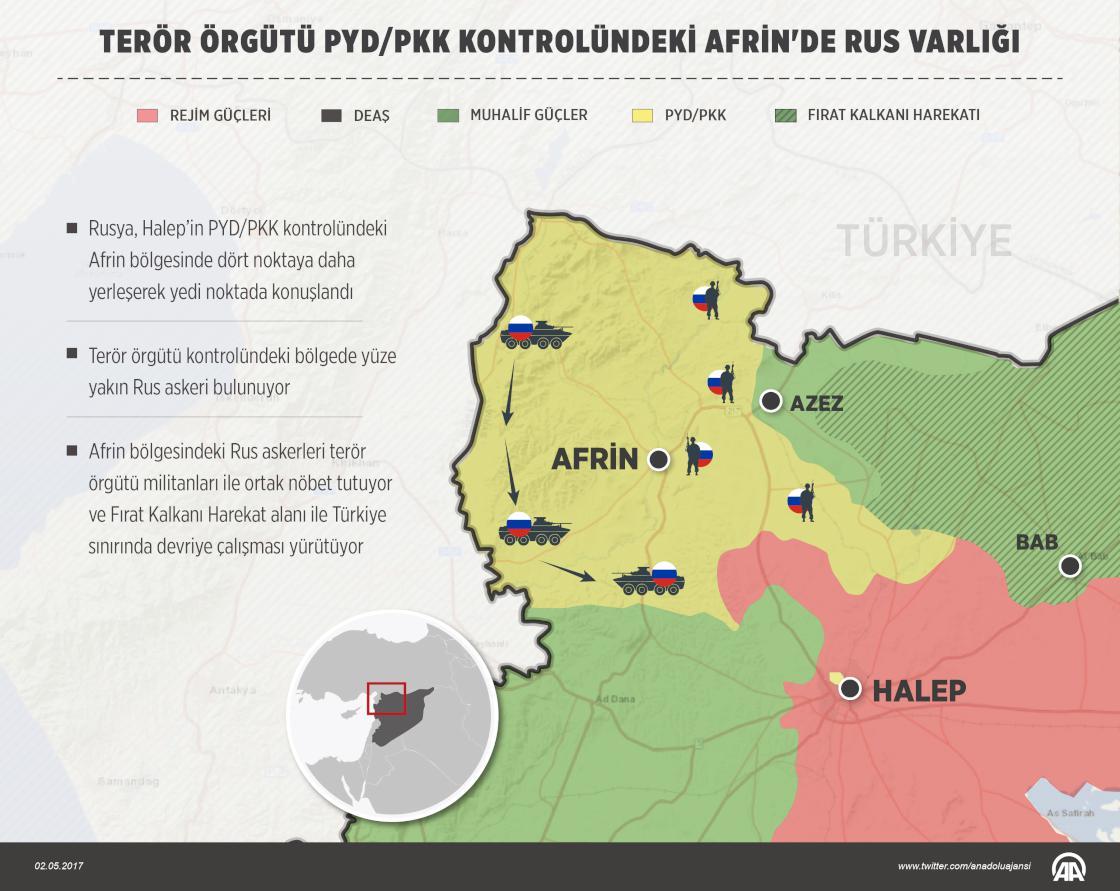 Российские военные в Африне 