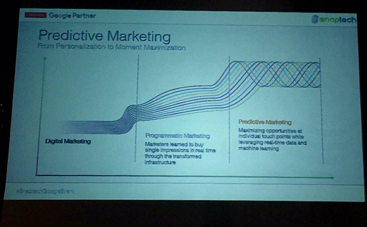 mlbarto's tweet photo. Target based on moments, #microconversions, and #conversions #marketing #snaptechgoogleevent @charbwhite @TU_President19 Ready for #AI https://t.co/lLSWXMfJll