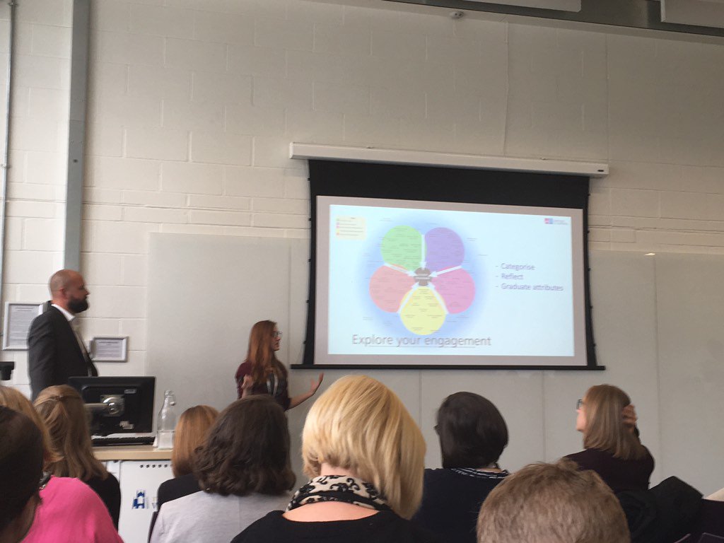 srowett's tweet image. Love the student engagement activity map from @cccu_pil #react17