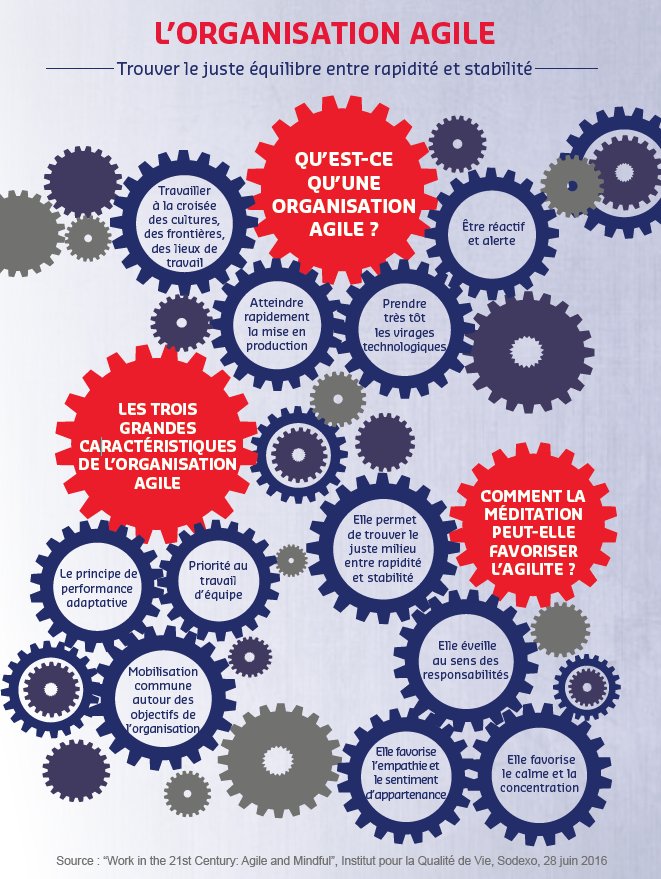 Les 10 tendances qui traversent le monde du travail myhappyjob.fr/les-10-tendanc… #leadership