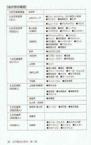 Dragoner 1日目東シ77b Twitter પર 仮にfgoに開祖がサーヴァントとして登場して キリストが星5でムハンマドが星3だったら色々火種になりそうだけど 宗教者から偉人 神までなんでも ランキングしちゃった幸福の科学の怖いもの知らずっぷりが光る 三蔵ちゃんは