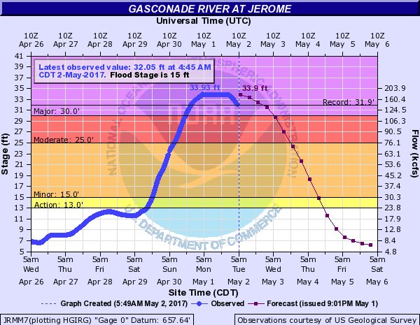 brandonbeckky3's tweet photo. I-44 remains closed due to the flooded #Gasconade river. Level is 32.05' and needs to drop to just under 29' to clear hwy. More rain Wed. https://t.co/w1HMJaH33j