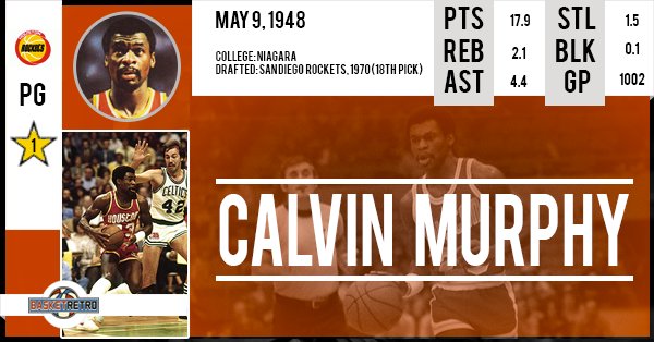 Happy Birthday Calvin Murphy    