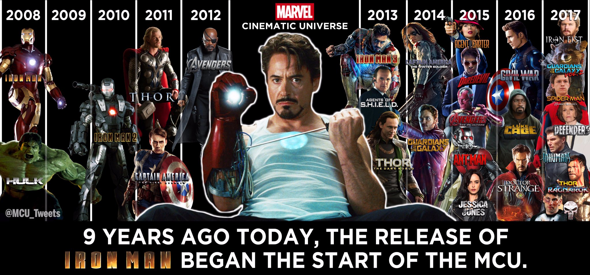 Mcu The Direct 08 S Iron Man Launched Off A Hugely Successful Ever Growing Universe Happy 9th Birthday To The Marvel Cinematic Universe Jon Favreau T Co Bk2swwmbxh Mcu The Direct 08 S Iron Man Launched Off A Hugely Successful Ever Growing Universe Happy 9th Birthday To The Marvel Cinematic Universe Jon Favreau T Co Bk2swwmbxh