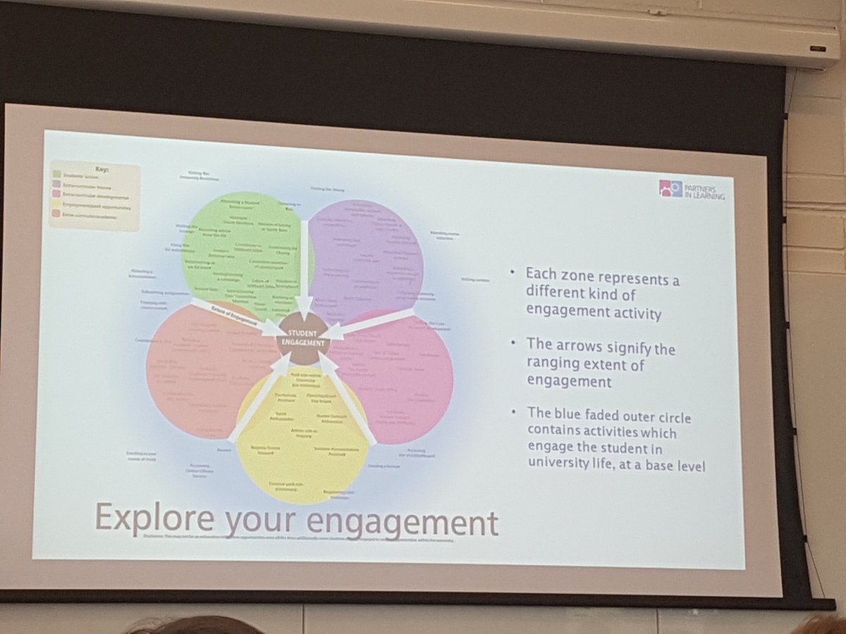 ElganHughes's tweet image. Love the Mapping of Student Engagement work being drafted by Phil and Georgia at Canterbury Christ Church Univeristy #REACT17 @REACT_SE