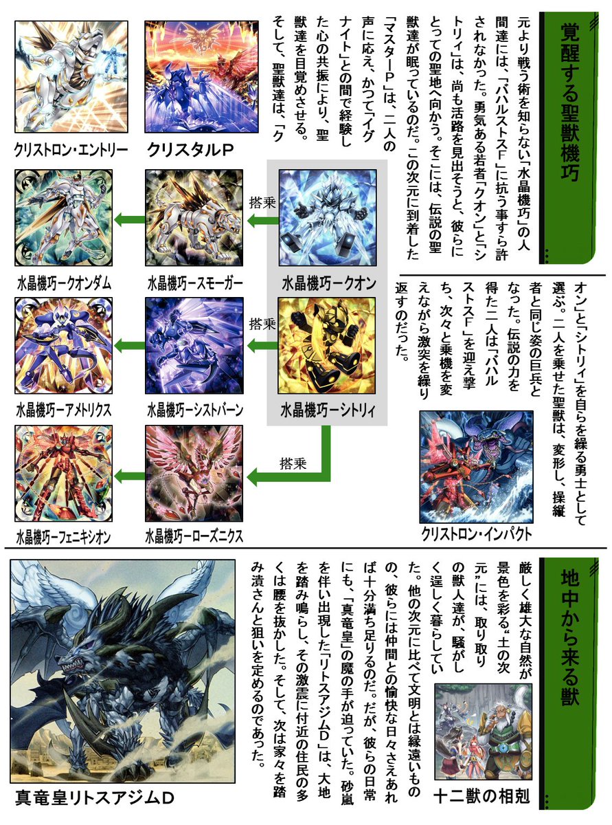 プルプッシュ Yu Gi Oh Ar Twitter もしマスターガイド5に竜剣士物語が紹介されていたらという呈で ストーリーを考察するシリーズの後半 1 2 これは個人の考察であり 登場する設定や用語の半分以上は自分の創作です