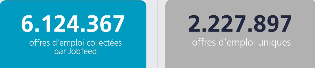 TRatTextkernel's tweet image. + de 2 millions d&apos;offres uniques publiées sur le web au Q1 2017 - Voir l&apos;infographie complète ow.ly/n13B30bm74B #bigdata #rh #emploi