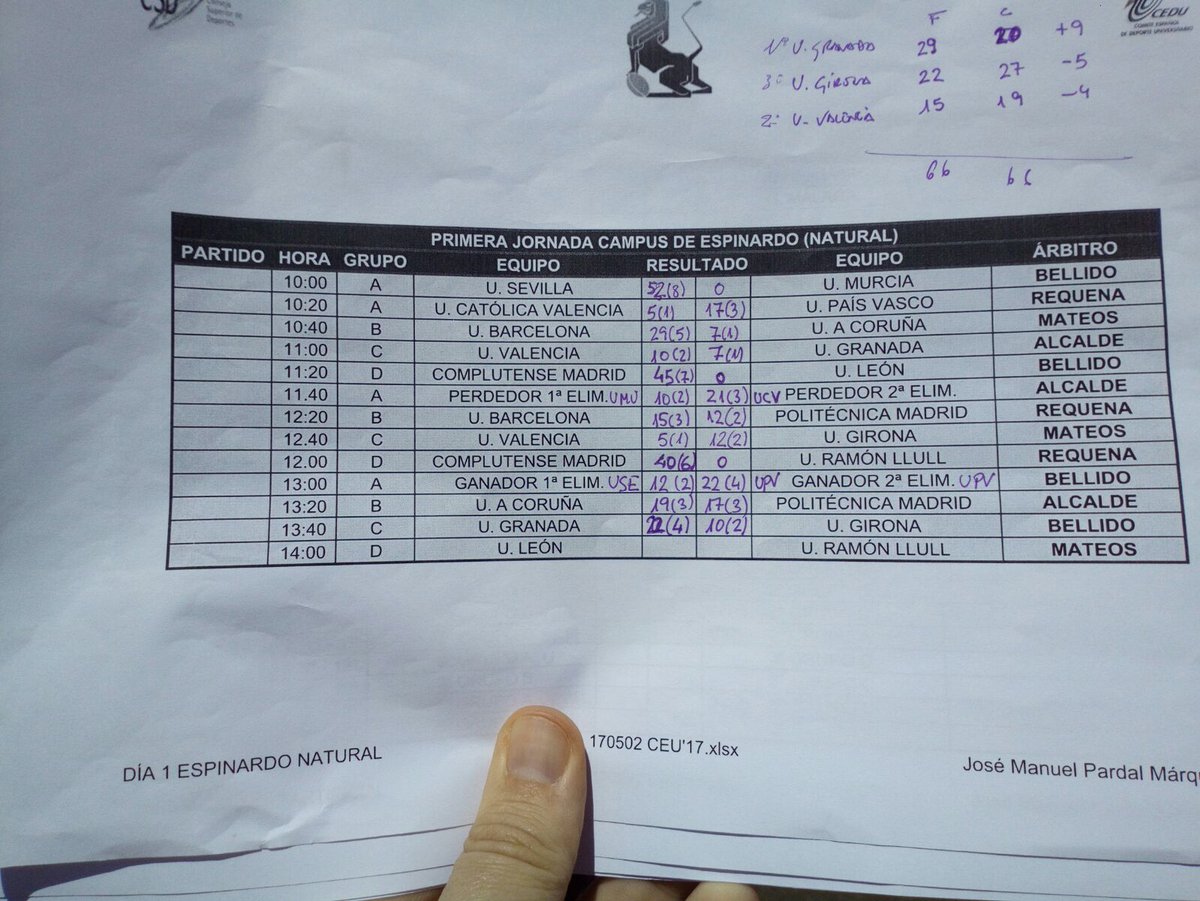 UdGEsports's tweet photo. 🏈 #CEU17 de rugbi femení a Murcia:
Les Àligues de la @univgirona no han pogut superar el 2on partit contra U.Granada i queden 3eres de grup. https://t.co/gCXXYwBJ5q