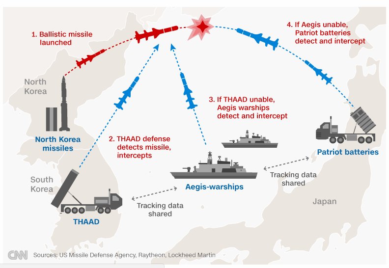 نظام للدفاع الجوي الأمريكي ثاد THAAD C-0wVVPU0AI9S8q