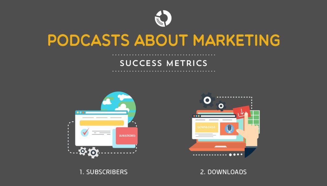 kellohara's tweet image. Why Podcasting Matters to Marketing [Infographic] | via @WebpageFX buff.ly/2pF49Ov