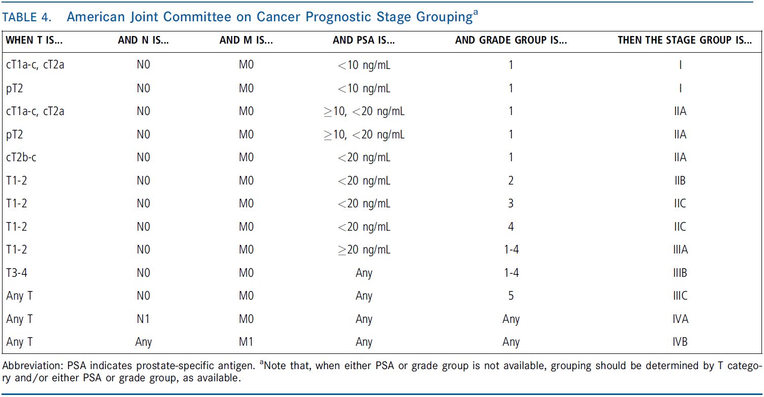 grade group 4 prostata
