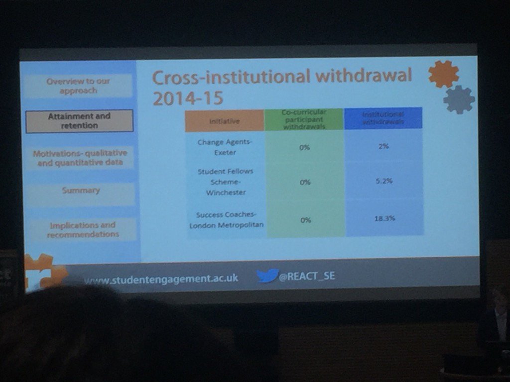 yazelhakim10's tweet image. What an impact on retention #studentengagement can have ... #React17 @HEFCE @nusuk @RAISEnetwork @Seda_UK_ @Kortext1