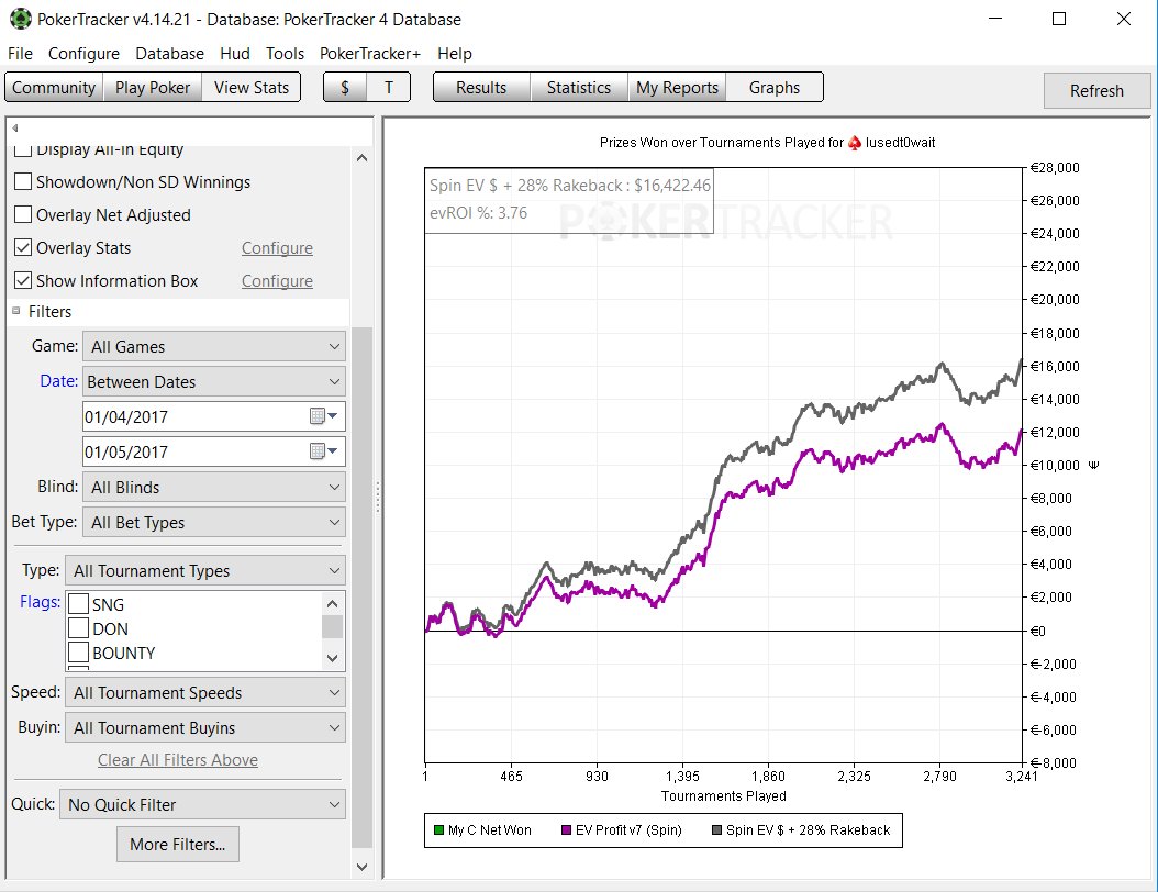 Se acaba abril y con ello mi mejor mes desde que comencé con @SpinsAcademy , ty ty!