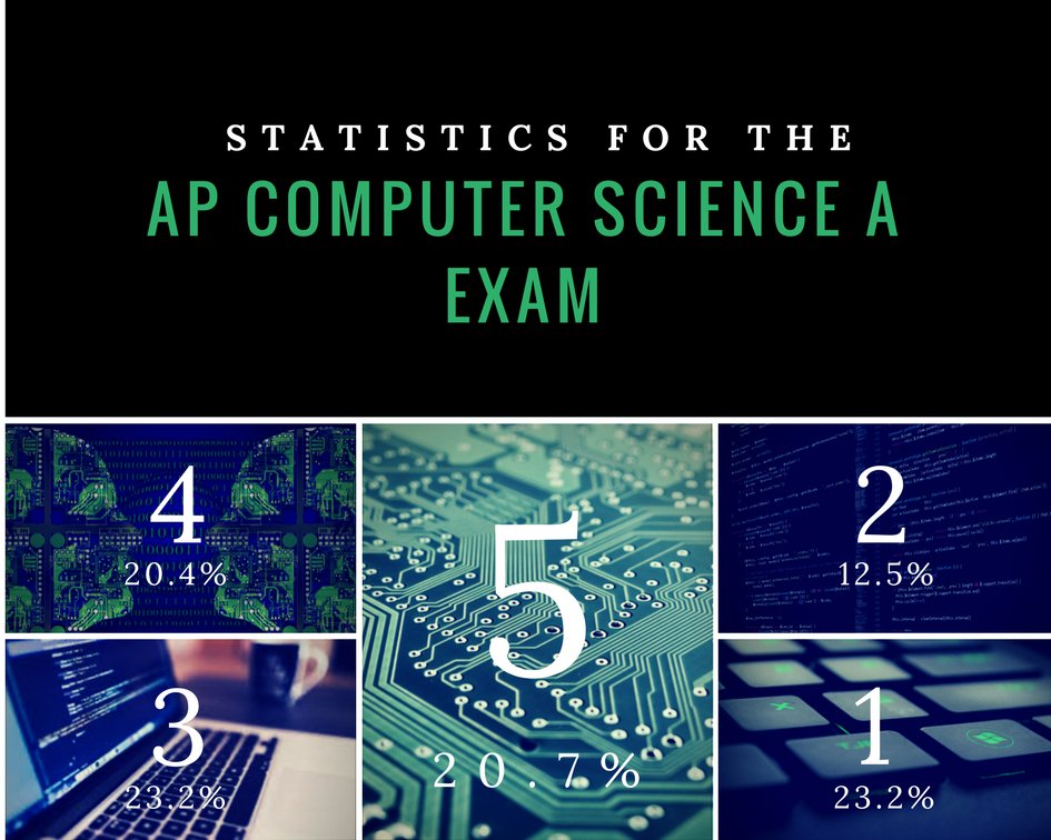 collegevine's tweet image. Dear master coders: #goodluck on the #APCompSciA Exam! bit.ly/2pB7PNX