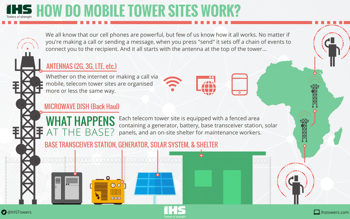 Ihs Towers On Twitter How Exactly Are Texts Calls