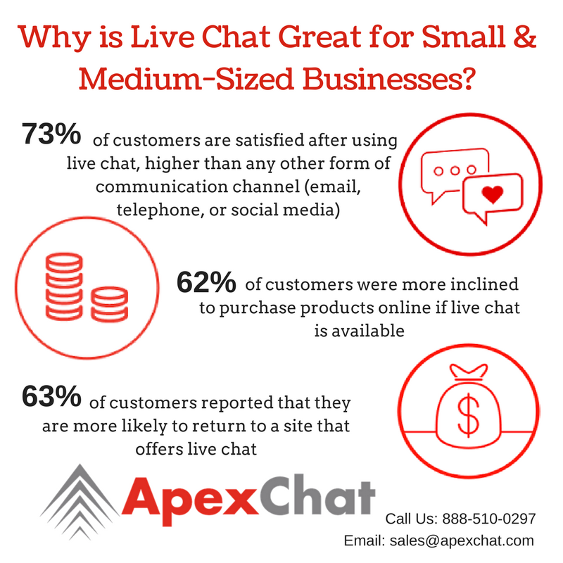 ApexChat's tweet image. Ready to accelerate your #smallbusiness #ROI? ow.ly/mrns30bmuxI
#24/7livechatagents #skillbasedrouting #CRMintegration