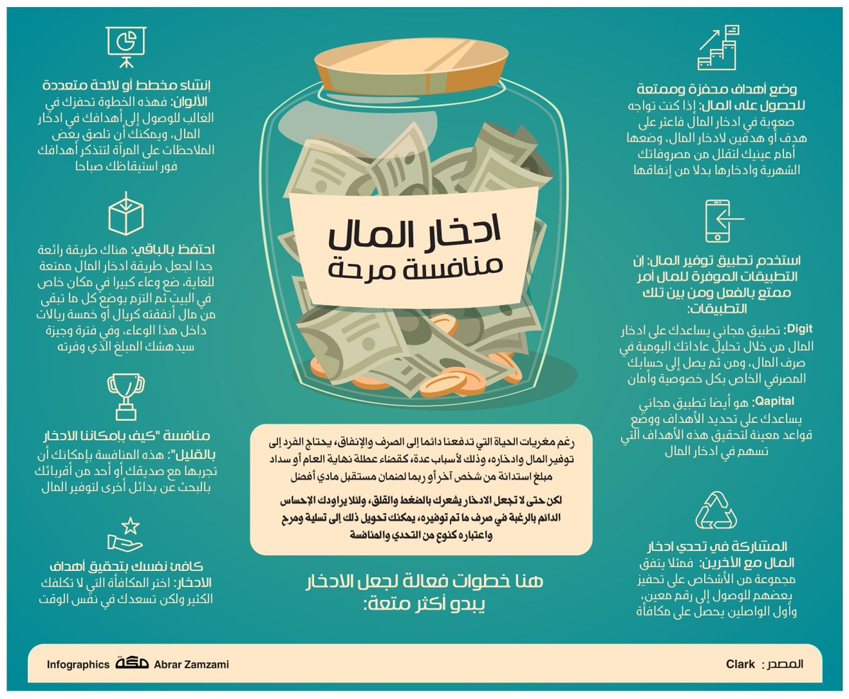 صحيفة مكة على تويتر ادخار المال منافسة مرحة Https T Co Djcv00hlwm انفوجرافيك صحيفة مكة