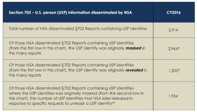 Odni Org Chart