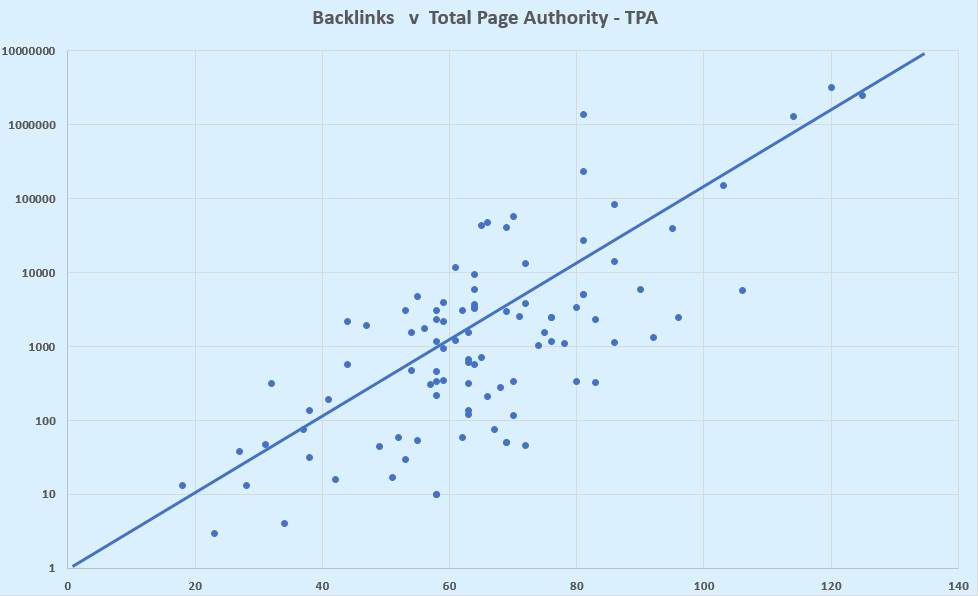 Total Page Authority Best Metric To Define Your Target Keywords keyword-researcher.com/total-page-aut…