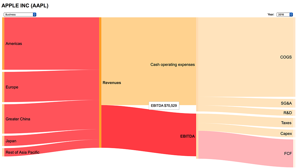 LibertyRPF's tweet image. A few months ago I suggested Sankey charts to Rocketfinancial and they liked the idea, so they built the feature: rocketfinancial.com/Charts.aspx?fI…