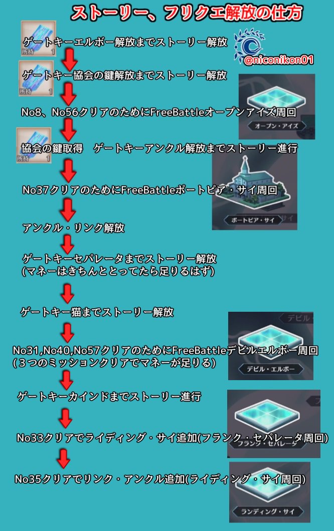 Kon Fgo Fgo Cccコラボイベント 深海電脳楽土se Ra P H 5 5更新 アイテム エネミーの効率がいい場所 ストーリー フリクエ解放まとめました 水色の場所はそのアイテム エネミー効率が一番良い場所です 間違いなどありましたらリプください