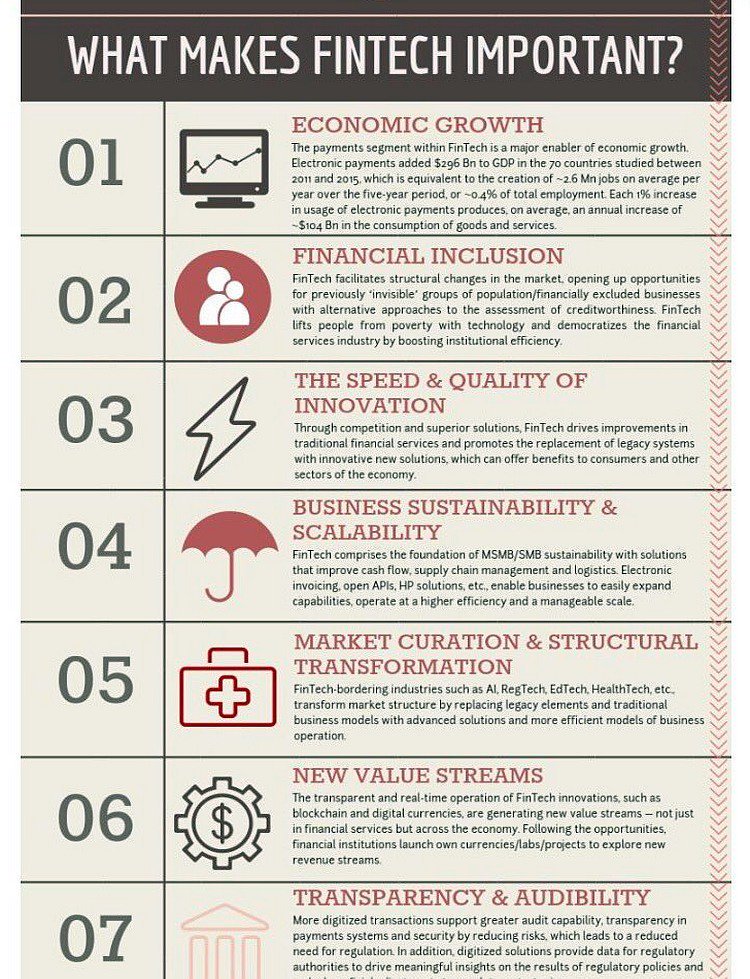 ipfconline1's tweet image. Why #Fintech Is Critical in Our New Digital Era [Infographic] 
#Blockchain #Insurtech #Startup