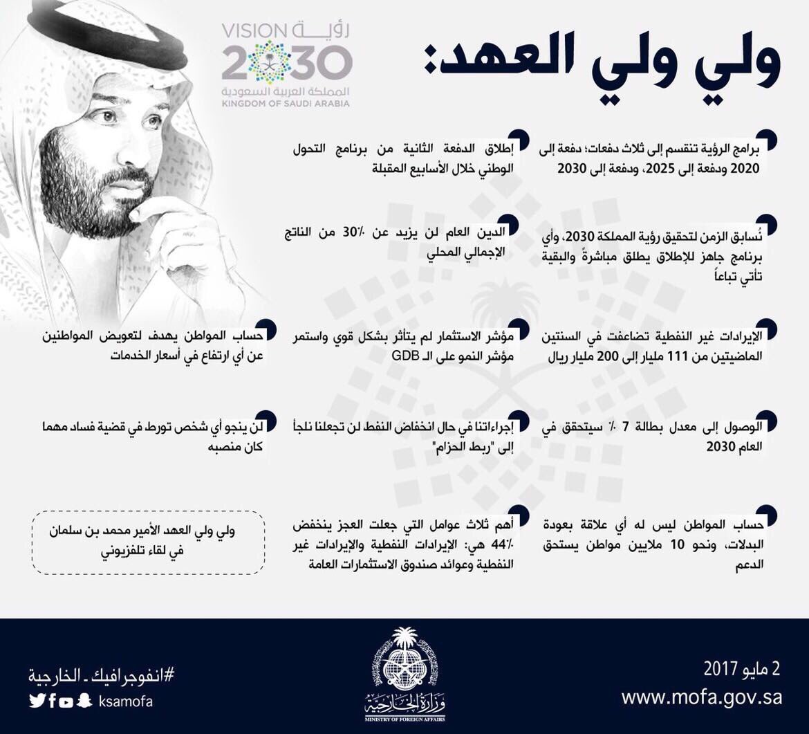 HeightsPodium's tweet image. ملخص #لقاء_محمد_بن_سلمان 🇸🇦