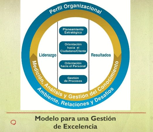 Conoce los Criterios del #ModelodeExcelencia del @PremioCalidadSV