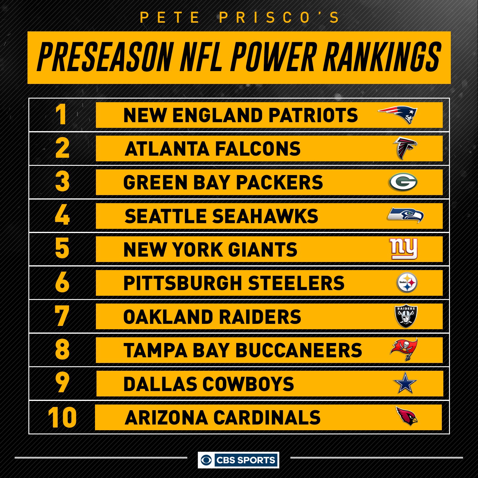 patriots power ranking