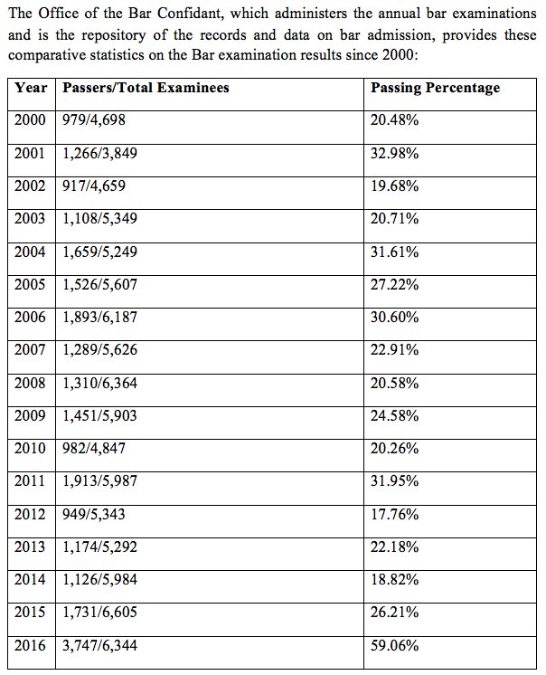 Business Statistics