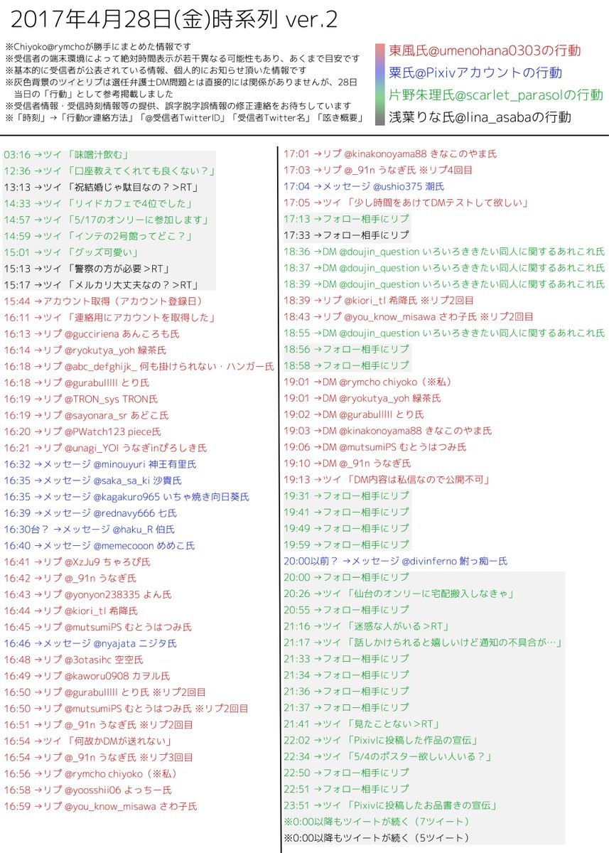 弁護士を選任した片野氏 東風氏umenohana0303 からdmを受け取った件について 弁護士を選任した片野氏 東風氏umenohana0303 からdmを受け取った件について