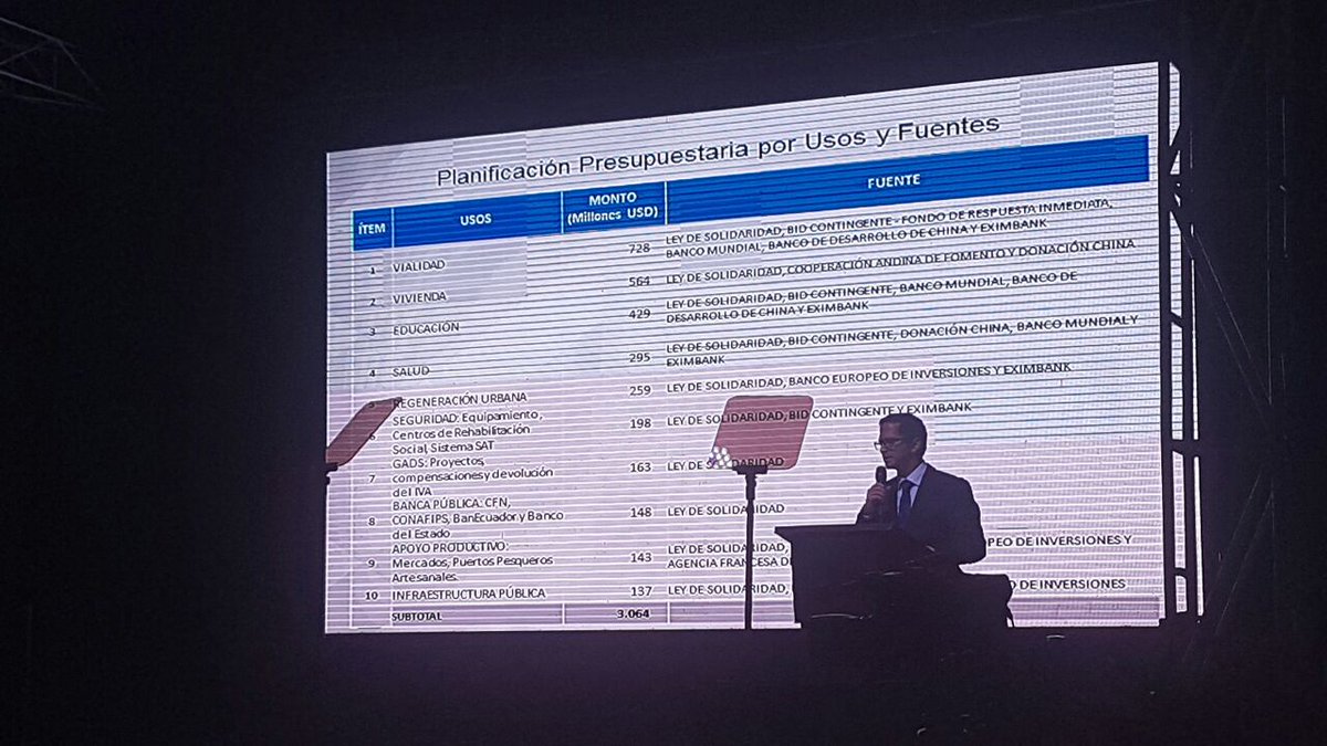 .<a href="/carlosbernalEc/">Carlos Bernal</a> reconoce la labor de todas las instituciones del Estado y destacó participación del #MIDUVI #TransformamosEcuador