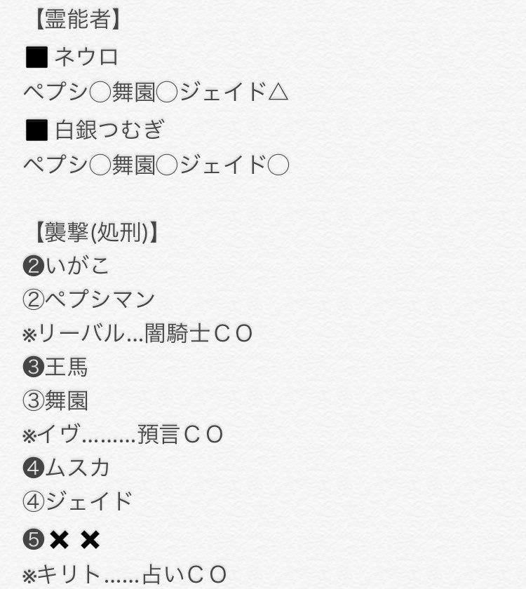 いがこ 6日目の朝になりました イヴさんが無残な姿で発見されました 生存者16人 須賀 占いco ギャリーは だ キリト 占いco ギャリー だ サーバル 占いco 時雨は が出るフレンズだよ ネウロ 霊能co ポルナレフは だ 白銀 いがこ 6日目の朝になりました イヴさんが無残な姿で発見されました 生存者16人 須賀 占いco ギャリーは だ キリト 占いco ギャリー だ サーバル 占いco 時雨は が出るフレンズだよ ネウロ 霊能co ポルナレフは だ 白銀