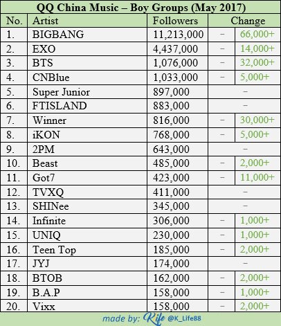 Корейские группы названия. Корейские группы список. Корейские группы названия. K pop группы список. Названия к поп групп женских.
