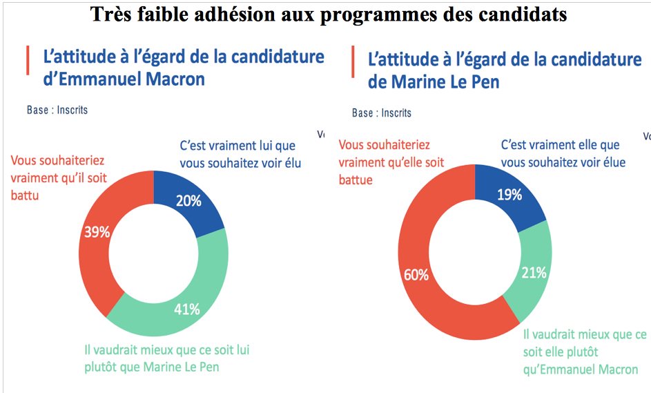 adhésion aux programmes des candidats