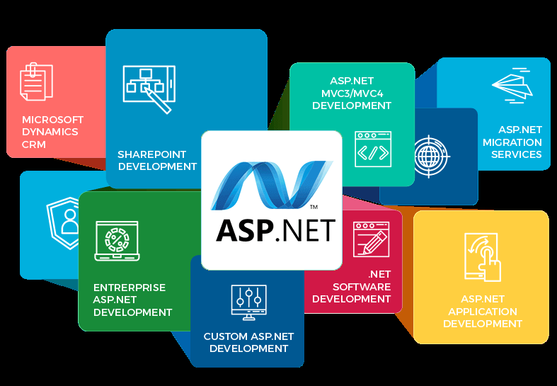 CloudZon_Inc's tweet image. Hire #ASP.Net Developer and Get Twice Fold Benefits for your Business   : goo.gl/bUuyHP #asp #dotnetCompany #hireaspDeveloper
