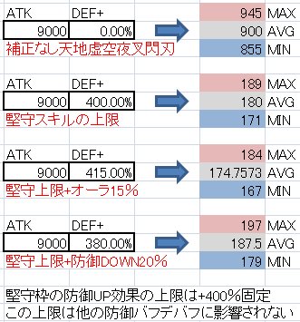 スキル効果 グランブルーファンタジー グラブル 攻略wiki