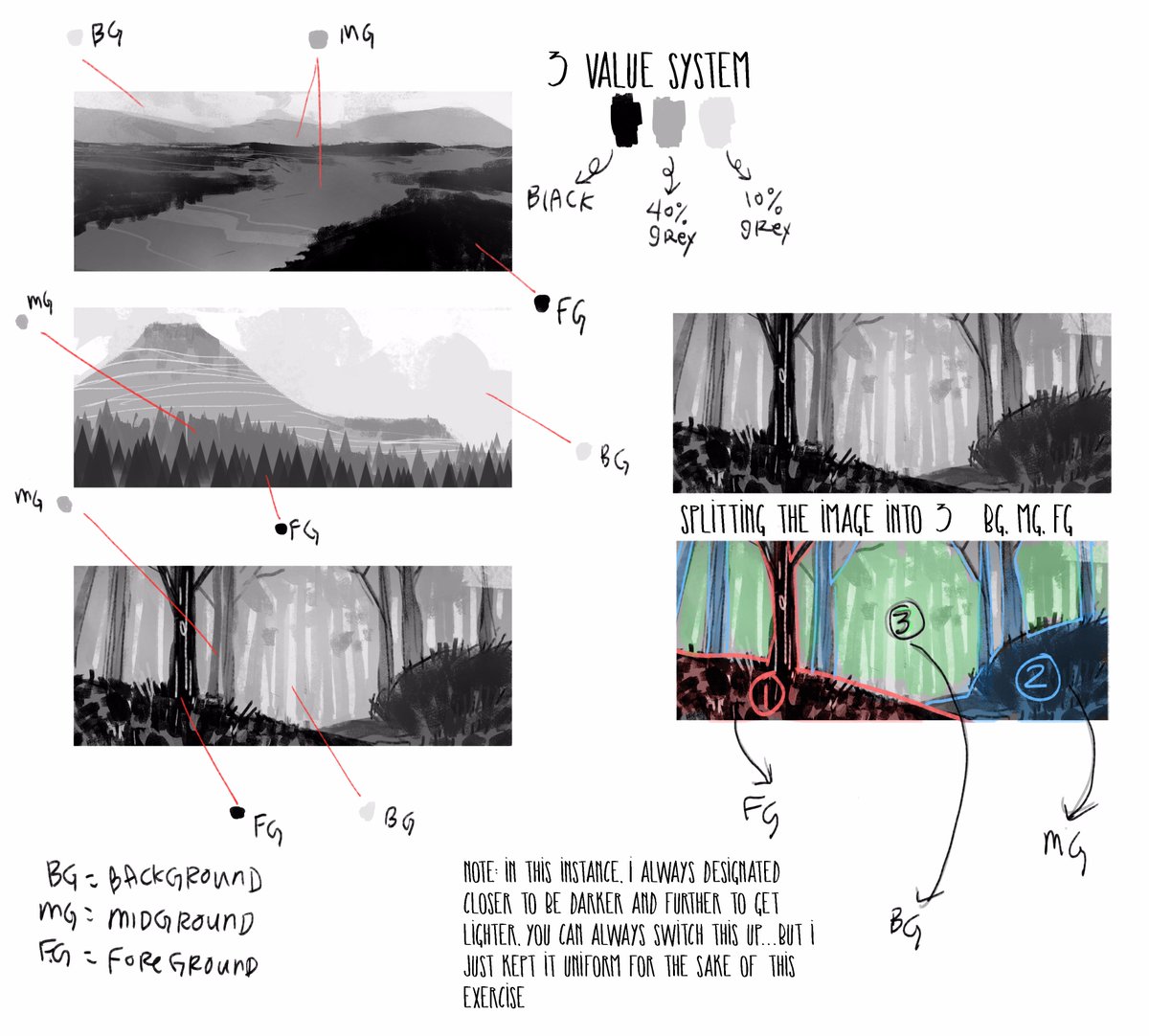 LeStatusKuo's tweet image. I made a little guide breaking down the process for you, simplifying images into 3 values is a good place to start, hope this helps!
