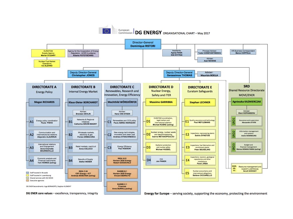 Eeas Organisation Chart